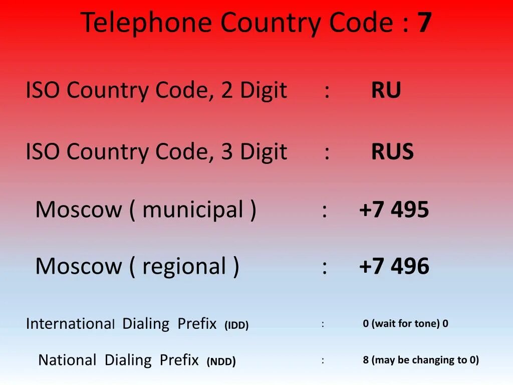 7 страна телефон. Country code Russia. Страны ISO. Ru Country code. Phone code Russia.