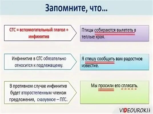 Инфинитив подлежащее инфинитив сказуемое