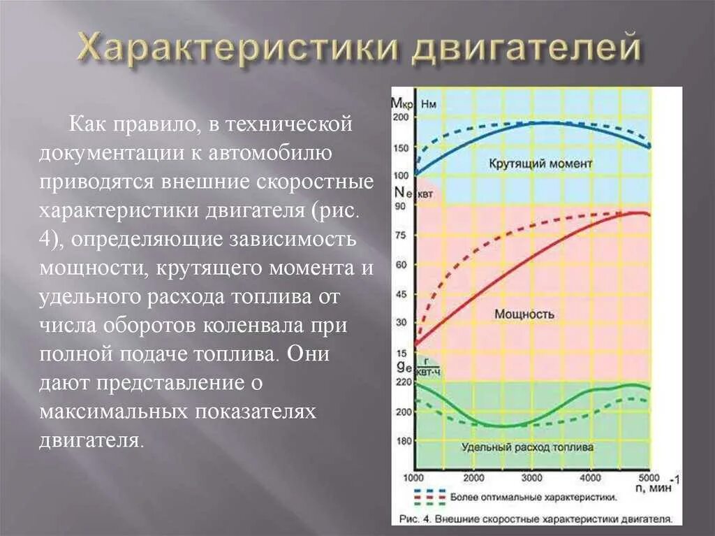 Характеристики двиг