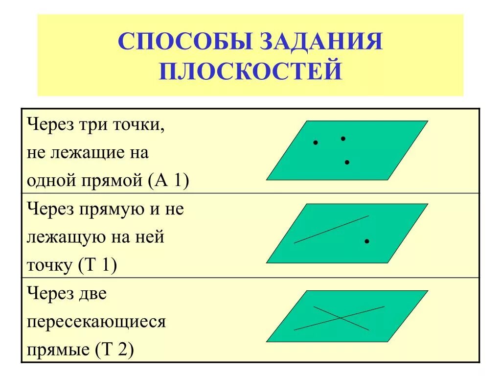 Аксиомы стереометрии понятия - найдено 84 картинок