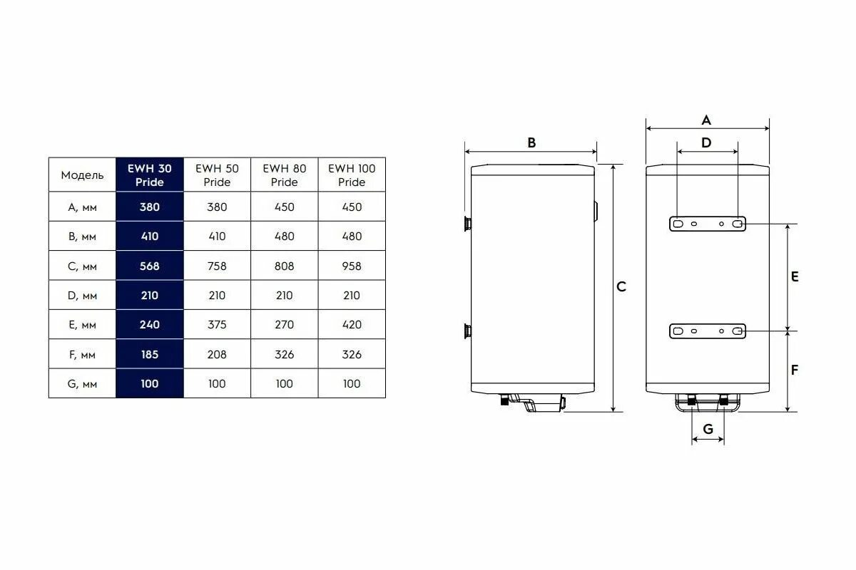 Ewh 80 smart inverter. Electrolux ewh 100 pride. габариты electrolux ewh 30. водонагреватель ewh 100 formax dl электрическая схема. бойлер electrolux ewh 100 sl чертеж.