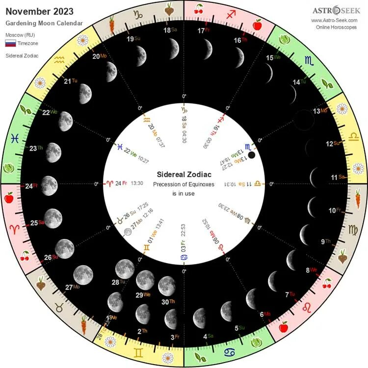 Удачные лунные дни в ноябре 2023. Фазы Луны. Лунный календарь. Лунный календарь на 2023 год. Ведический лунный календарь 2023.