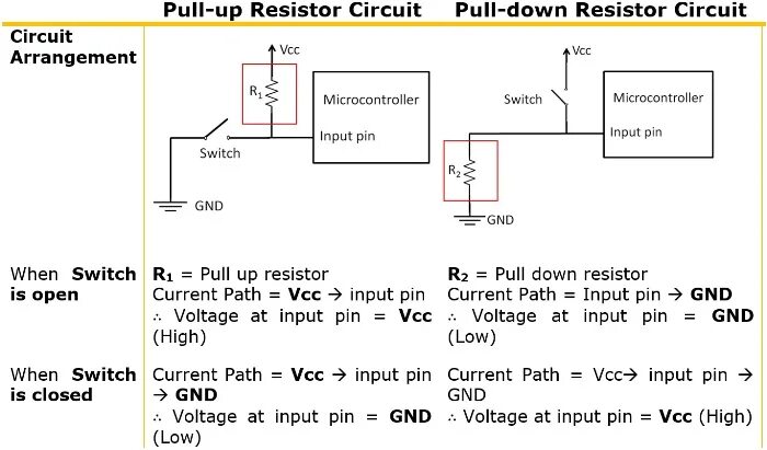 Path input