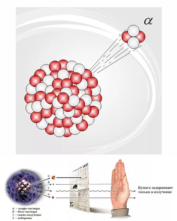 Излучение Альфа частиц. Радиация Альфа излучение. Альфа и бета частицы. Альфа частицы радиация. Альфа частица представляет собой электрон