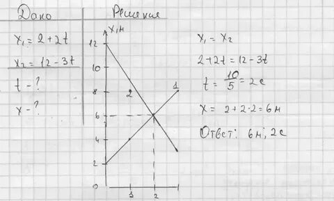 X 2 3t решение по физике