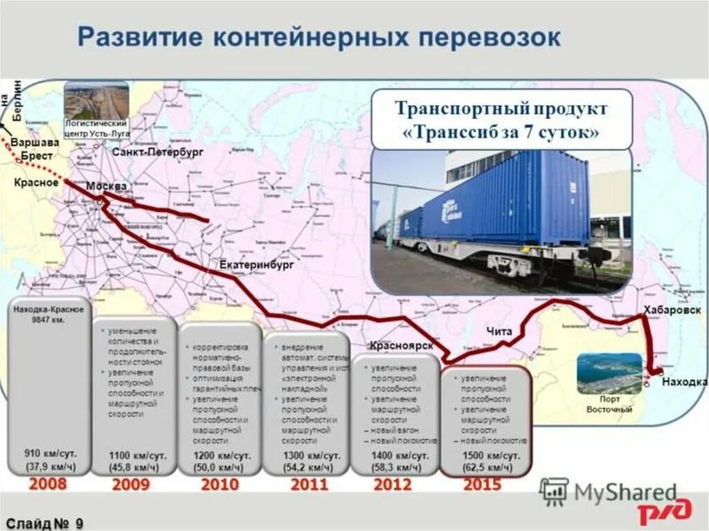 Ржд данные карт. Схема контейнерных перевозок. Схема ЖД перевозок. Логистическая компания железнодорожные перевозки. Транспортная компания ЖД.