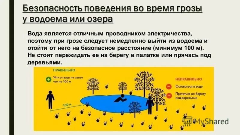 Во время отдыха вас застала гроза. Меры предосторожности при грозе и молнии. Меры безопасности во время грозы. Гроза меры безопасности во время грозы. Правила поведения во время грозы на водоеме.