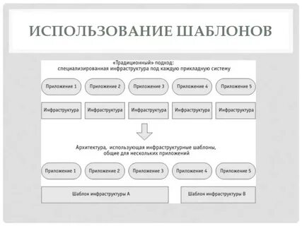 Шаблон используется