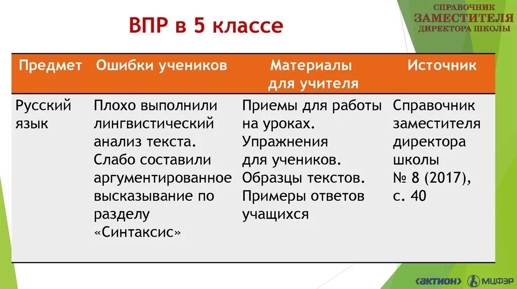 Впр 8 класс предмет 1 2. ВПР. Кто создал ВПР. Кто создал Всероссийские проверочные работы. Человек который придумал ВПР.