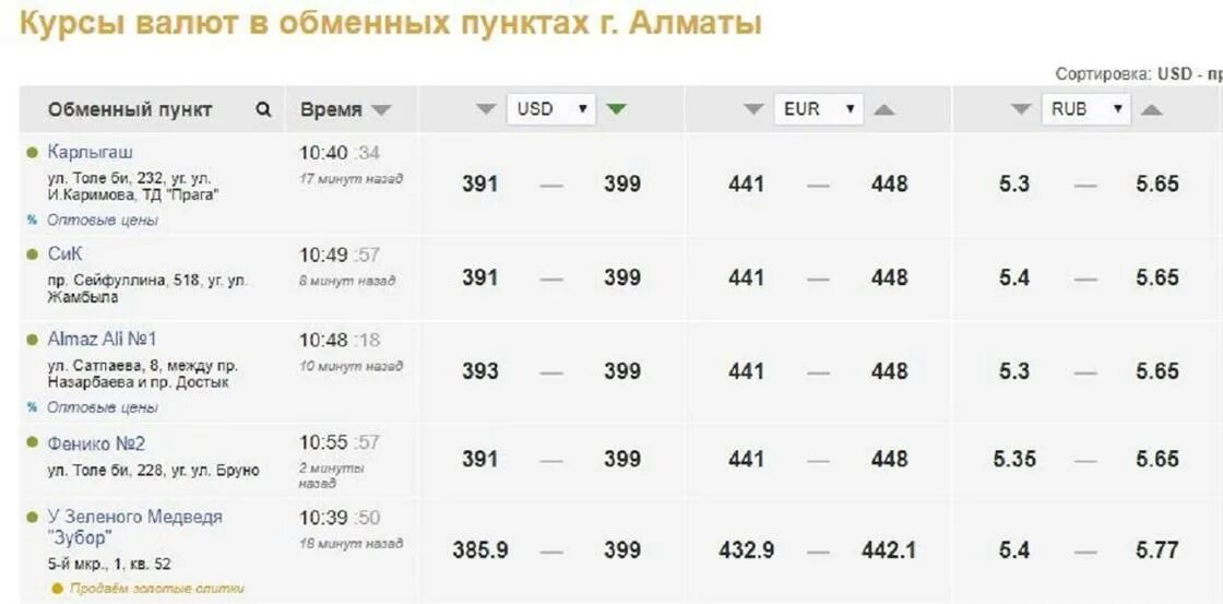 Банки казахстана курсы доллара на сегодня