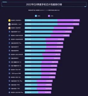 Лучший процессор для игр 2024 год