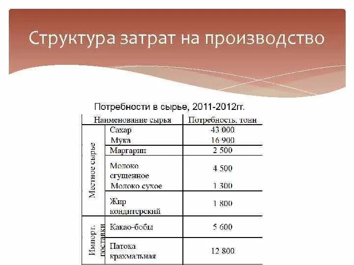 Структура затрат на производство. Состав затрат на производство. Расходы на производство состав. Анализ структуры затрат. Затраты на производство в т