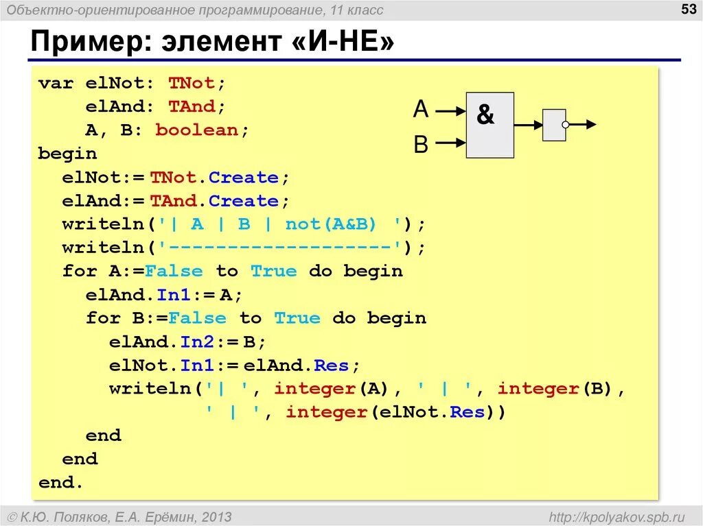 Объектно ориентированное программирование. Объектно-ориентированного программирования. Объектно-ориентированном программировании. Объектно-ориентированное программирование примеры.