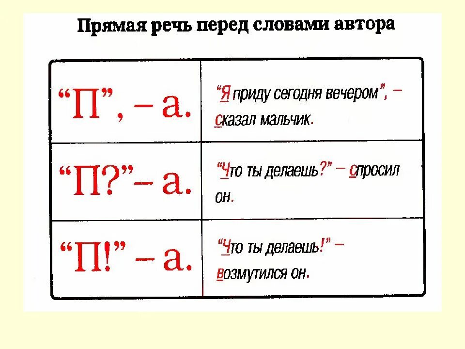 Как выделяется речь в предложении. Прямая речь слова автора прямая речь. прямая речь после слов автора схема. схема прямой речи после слов автора. схема после слов автора перед прямой речью.