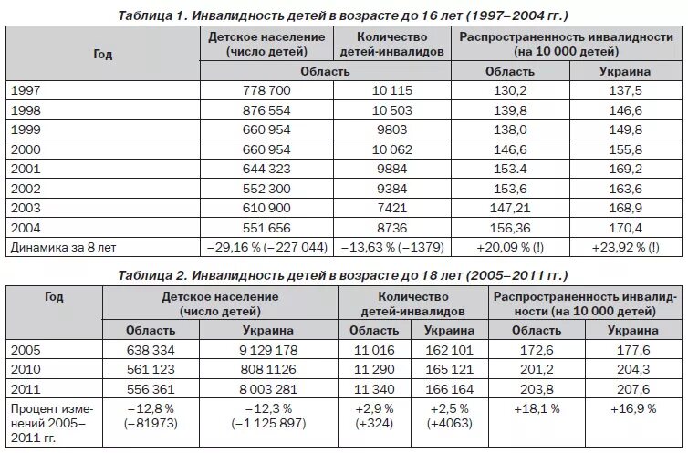 Сколько прибавят к пенсии детям-инвалидам в 2016 году?