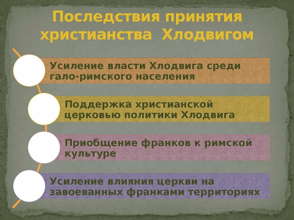 Каковы были последствия установления. Каковы были последствия установления