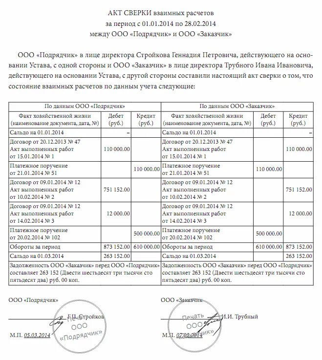 Акт сверка ооо. Акт сверки бланк образец. Акт сверки образец заполнения. Правильное заполнение акта сверки взаимных расчетов пример. Акт сверки взаимных расчетов образец.