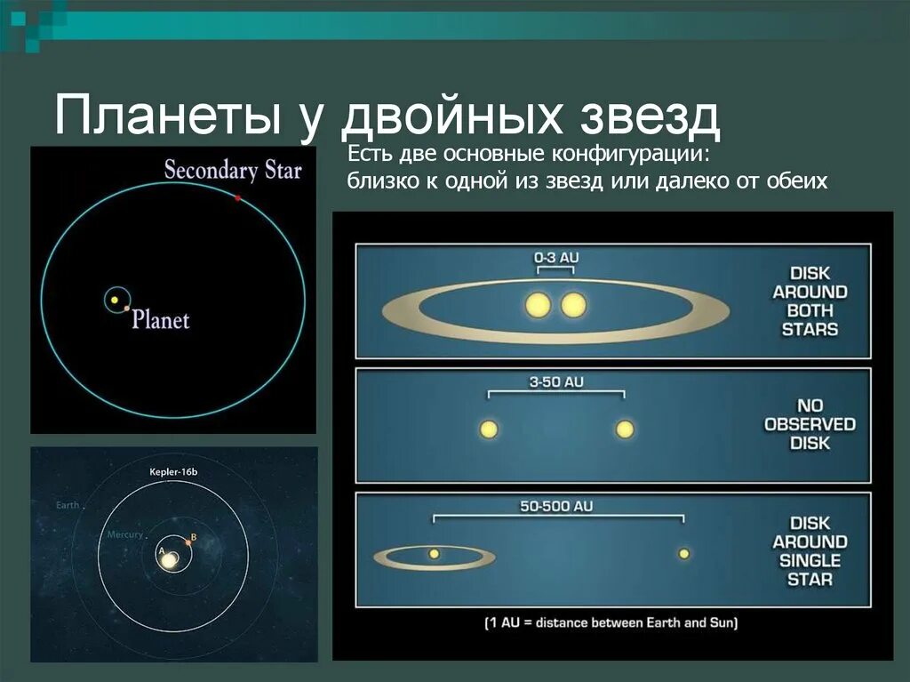 Песня орбиты наших звезд очень далеки