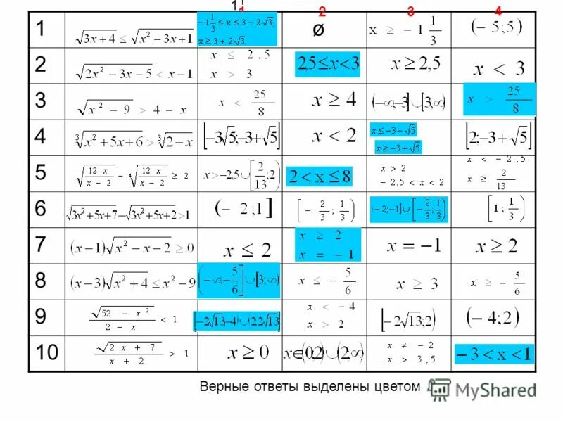 Иррациональные неравенства 10 класс самостоятельная. Алгебра 10 класс иррациональные уравнения и неравенства. Иррациональные неравенства 10 класс формулы. Решение неравенств с корнями 10 класс. Иррациональные неравенства самостоятельная работа 10.