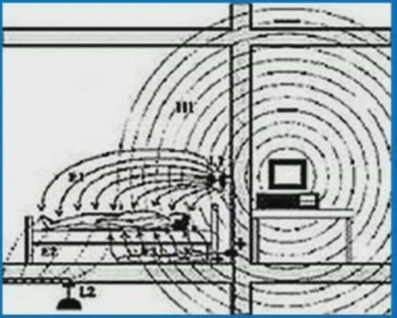 Экранирование от электромагнитных полей. Защита от электромагнитных помех. Нормирование магнитного поля. Экспериментальные данные. Экраны для защиты от электромагнитных полей.