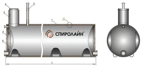 Чем должны быть оборудованы пожарные резервуары