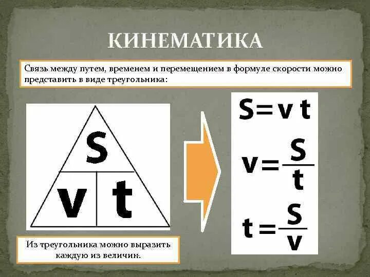 Соотношение пути и времени
