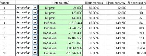 Перенос точки