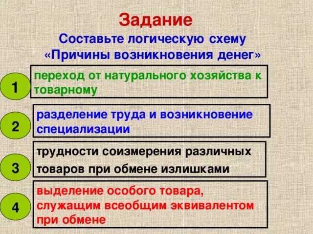 Причины перехода от натурального хозяйства к товарному. Ппмчиеы специализации. Причины появления специализации. Предпосылки специализации. Различие в специализации причины