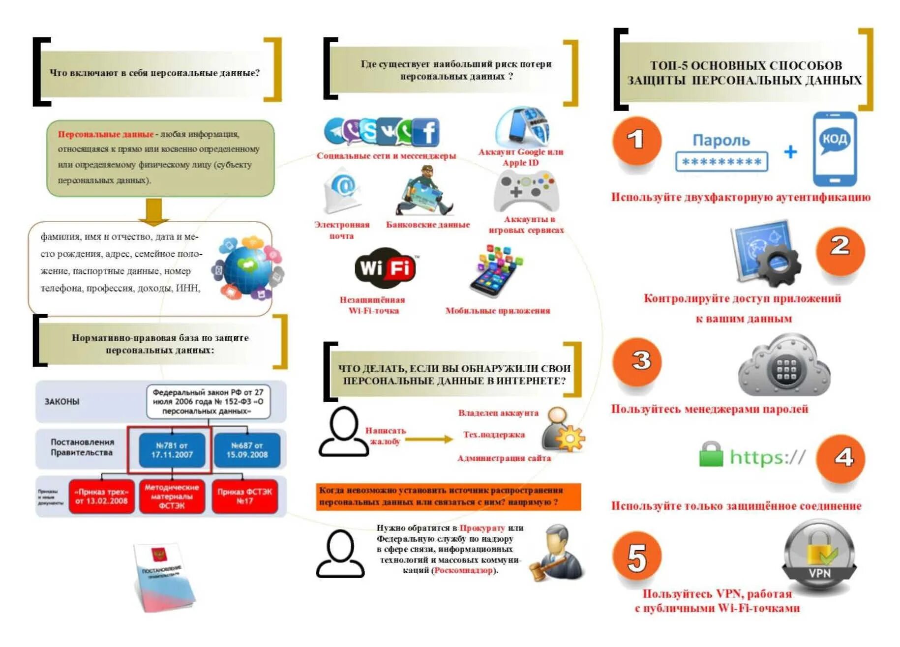 Памятка защита персональных данных. Памятка по защите личной информации в интернете. Памятка защита персональных данных в сети интернет. Защита личной информации в интернете памятка. Что можно включить детям