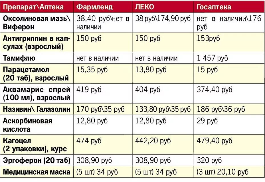 Аптека фармленд режим работы