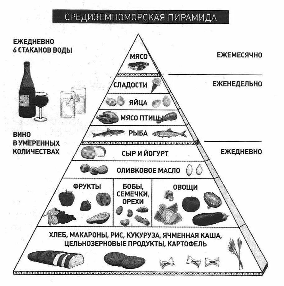 Таблица питания людей