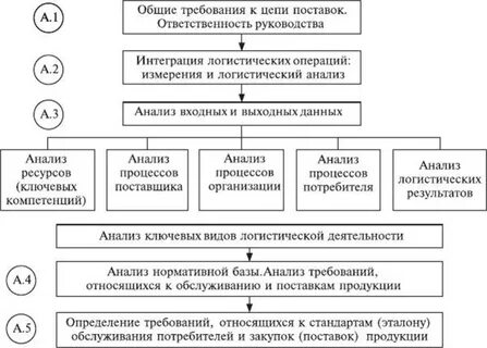 Ответственные поставки