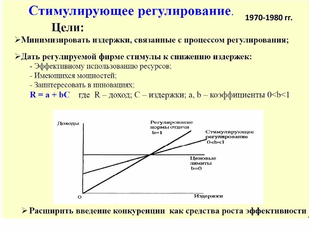 Регулирование цен монополии. Стимулирующее регулирование. антимонопольное регулирование экономики презентация. регулирование естественных монополий. антимонопольное регулирование график.