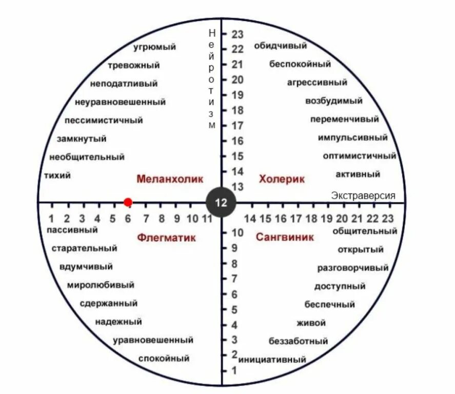 Психологический тест шкалы