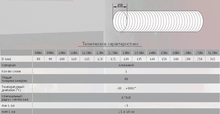 Гофре толщина. Гофра 110 мм для вытяжки наружный диаметр. Вентиляционная гофра 125 мм диаметр для вытяжки максимальная длина. Диаметр утеплённой гофры для вентиляции 315. Гофра для вытяжки 100 алюминиевая наружный диаметр.