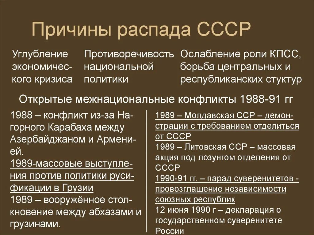 Причины распада СССР. Причины краха СССР. Причины развала СССР. Причины распада СССР И КПСС.