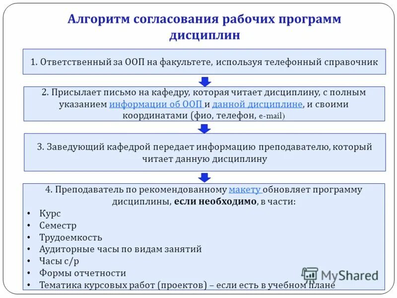 Согласование рабочих программ. Согласование рабочих программ