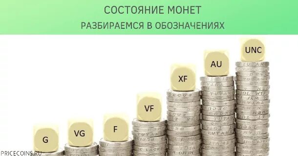 Состояние монеты классификация таблица. Состояние монет. Обозначение сохранности монет. Качество монет.