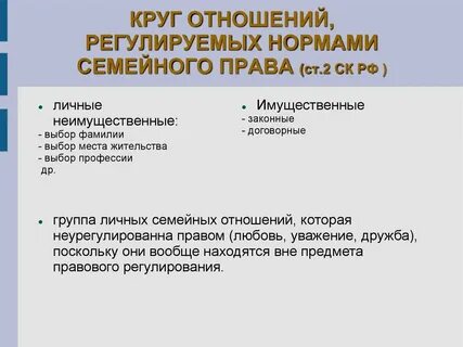 Пример ситуации регулируемой семейным правом