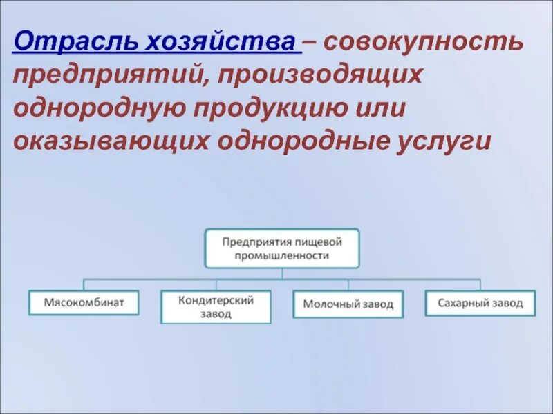 Предприятия производящие однородную продукцию