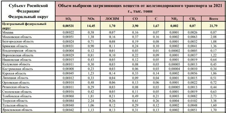 Миграция загрязняющих веществ. Миграция загрязняющих веществ