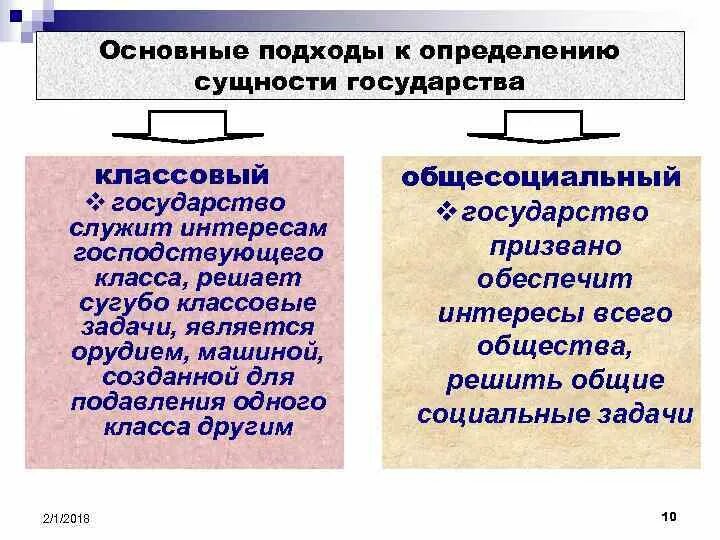 Заполните таблицу теории сущности государства содержание теории. Сторонники подхода к сущности государства. религиозный подход к сущности государства. основные подходы к определению понятия государства. основные подходы к понятию государства таблица.