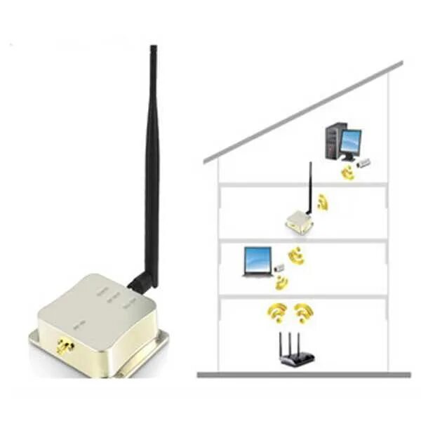 Усиление сигнала wifi вторым роутером. Wi-fi усилитель сигнала (репитер) netgear rbs50. wi-fi усилитель сигнала (репитер) edup ep-ab003. wi-fi усилитель сигнала (репитер) amped wireless rec10. wi-fi усилитель сигнала (репитер) edimax ew-7238rpd.
