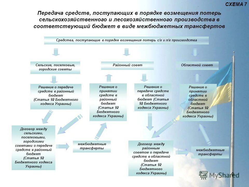 безвозмездные поступления конки. участие граждан в бюджетном процессе. как формируется бюджет краснодарского края. решение о районном бюджете. бюджет для граждан.