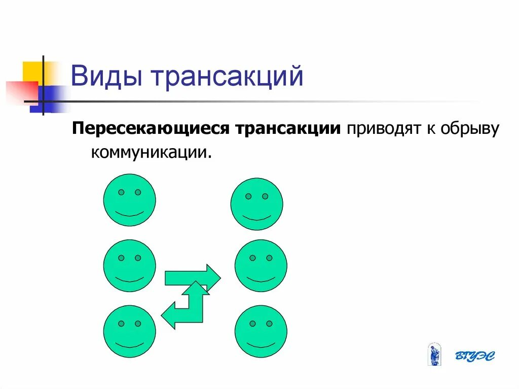 Отличие транзакции от транзакции