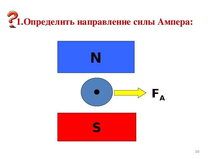 Определите направление силы ампера находящегося. Направление силы Ампера рисунок. Направление силы Ампера схема. Определите направление силы Ампера. Как определить направление силы Ампера.