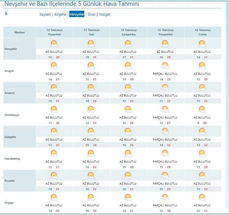 10 gunluk hava. 10 gunluk hava. 10 gunluk hava. Durumu. 10 gunluk hava.