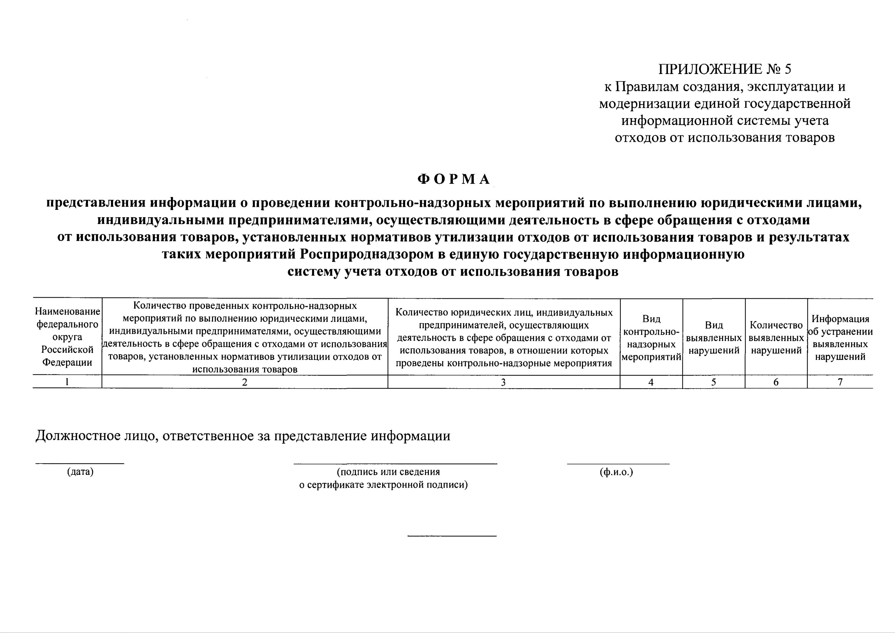 Постановление правительства об утилизационном сборе. План мероприятий по обращению с отходами образец. Акт контрольного (надзорного) мероприятия. План мероприятий по опытной эксплуатации. Акт о проведении проверки по обращению с отходами.