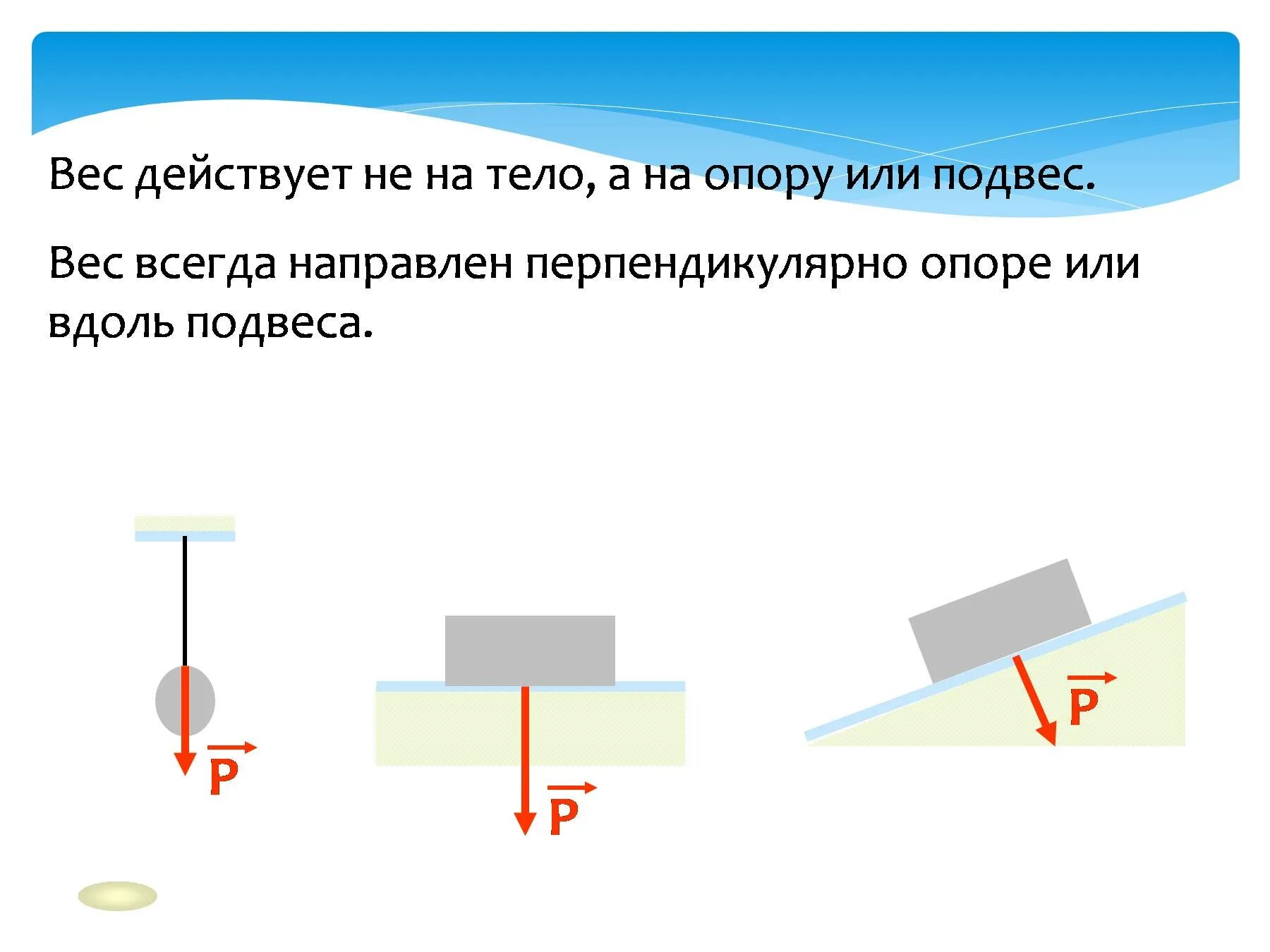 Вес тела направлен вверх. Вес тела действует на опору или подвес. Силы действующие на опору. Вес действует на опору или подвес. Как направлен вес тела.