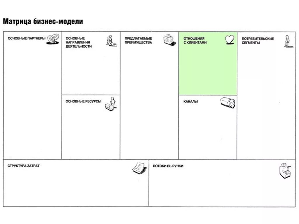 Бизнес-модель Остервальдера. Остервальдер бизнес модель. Шаблон бизнес модели Остервальдера. Таблица бизнес модели Остервальдера. Модель остервальдера шаблон